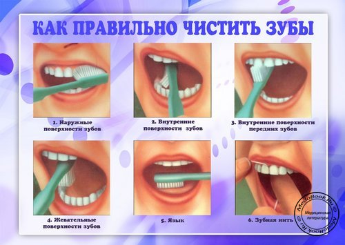 Правила чистки зубов малышам