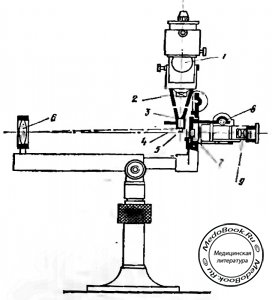 Схема большого безрефлексного офтальмоскопа