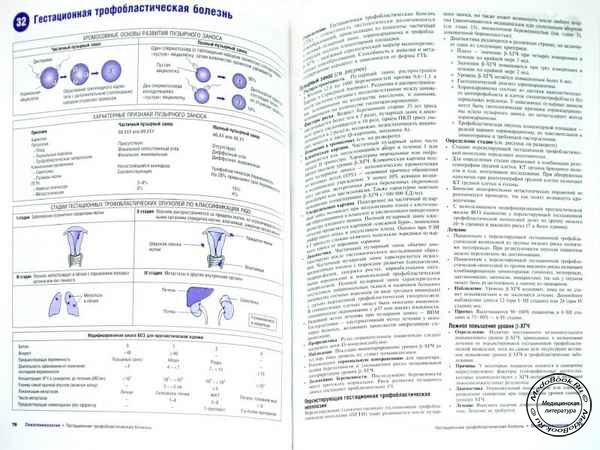 Пример страницы книги Эррол Р. Норвитц «Наглядные акушерство и гинекология»