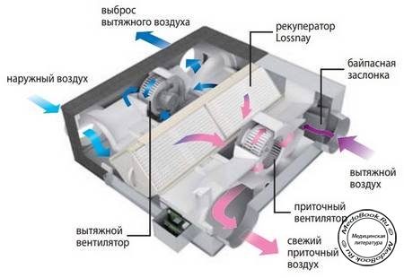 Схема вентиляционной установки